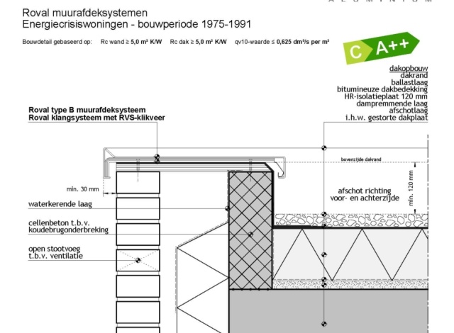 Bouwdetails, CAD, Bestek